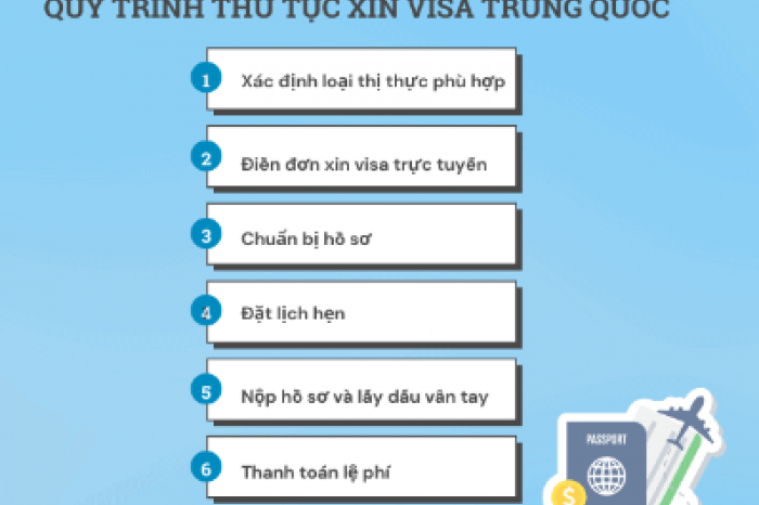 Dịch vụ xin visa Trung Quốc. Thủ tục mới nhất 2025
