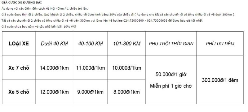 Bảng giá chi tiết dịch vụ xe GOCHEAP